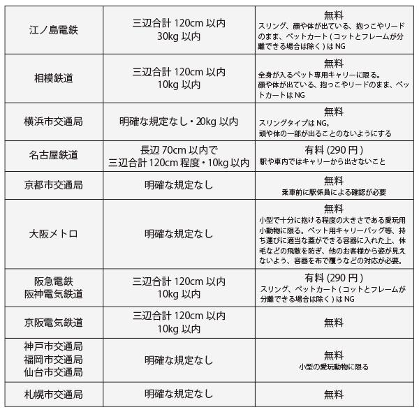 送料無料!! 洗えるダッフルタイプのペットキャリー PETiCO(ペチコ)・NOA(ノア)・Sサイズ　犬 ネコ 小型犬 バギー キャリー バッグ 通院 旅行 お出かけ |  | 13