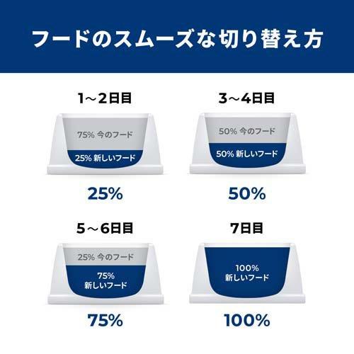 サイエンスダイエット アダルト 成猫 猫用 1〜6歳 チキン 2.8kg ( 2.8