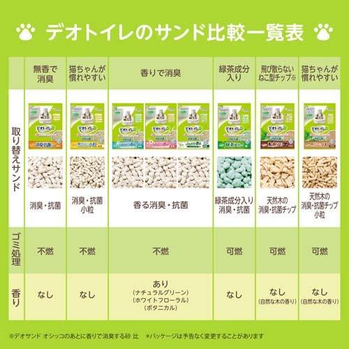 デオトイレ緑茶成分入り消臭・抗菌サンド 猫用 サンド ユニチャーム