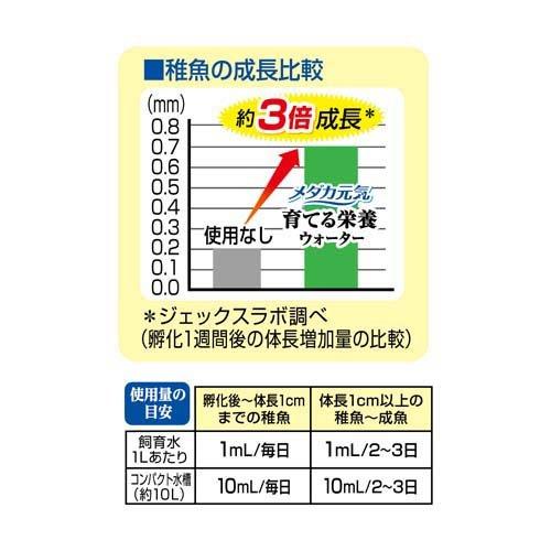 メダカ元気 育てる栄養ウォーター ( 300ml )/ メダカ元気｜petland｜03