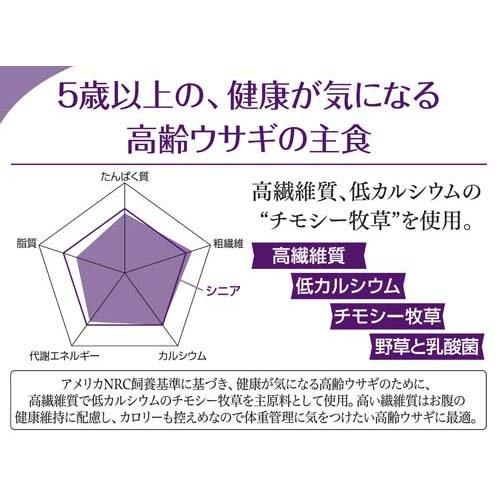 スマック プロレーベル ウィズラビット シニア ( 1.5kg*3袋セット