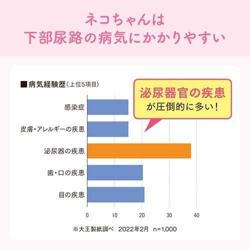 エリエール ペット キミおもい おしっこチェックできる 固まる紙のネコ砂 ( 5L*10袋セット )/ キミおもい ( 猫 猫用 ペット ノーマルトイレ 紙砂 )の画像