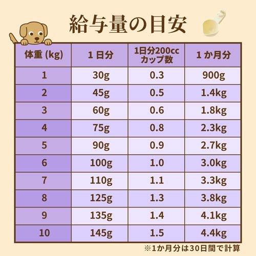 ニュートロ シュプレモ 小型犬用 成犬用 3kg ドッグフード ( 3kg×2 