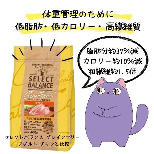 SELECT BALANCE セレクトバランス グレインフリー 猫スリム チキン (成