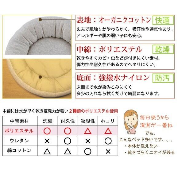 犬 ベッド 洗える ペットベッド 犬用ベッド クッション ＲベッドＱ Ｍサイズ 外径約58cm ウォームハートカンパニー WHCYの画像