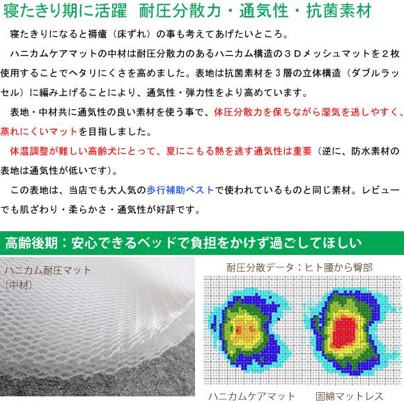 WHCY 犬 介護 ベッド マット 介護用マット ハニカムケアマット S 60×50