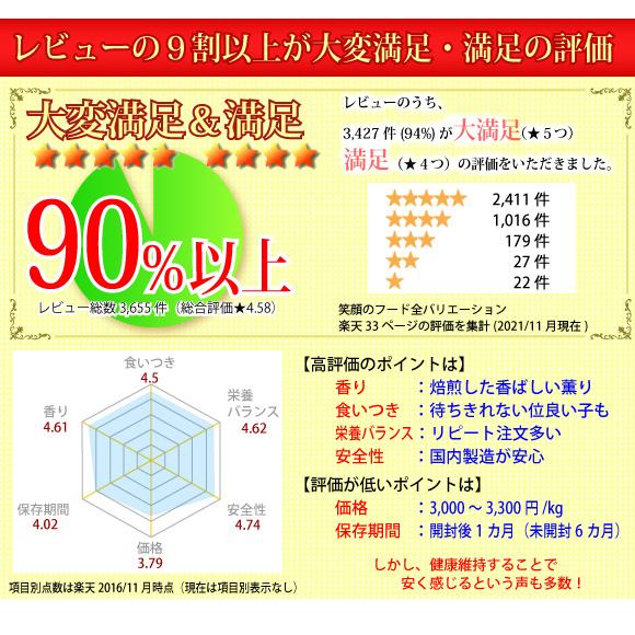 ドッグフード 無添加 国産 吉岡油糧 笑顔のドッグフード １kg リピート注文用 ７ｍｍ フレーク  牛 鶏 豚 馬 魚 パピー アダルト シニア｜petnext｜04