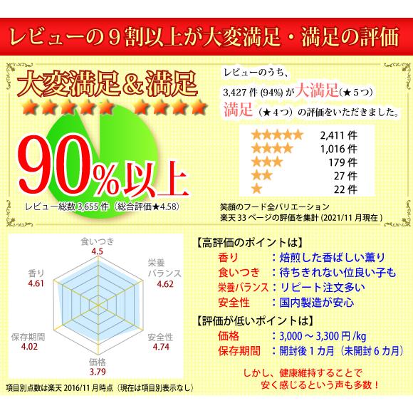 笑顔のドッグフード ドッグフード 無添加 国産 吉岡油糧 笑顔のドッグフード 1kg 超