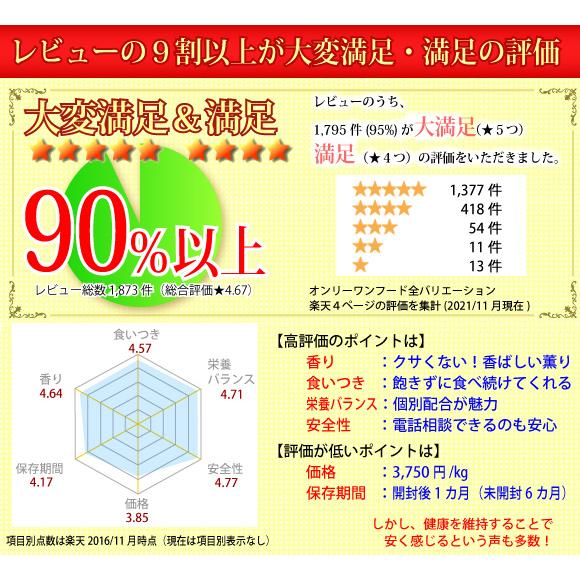 ドッグフード 無添加 国産 吉岡油糧 オンリーワンフード 1kg リピート