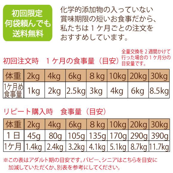 ドッグフード 犬 無添加 国産 吉岡油糧 笑顔のドッグフード 1kg 初回