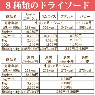 ドッグフード 国産 銀座ダックスダックス ラムライス 1kg 全犬種対応 小麦不使用 アレルギー対応 ラム肉 パピー アダルト シニア｜petnext｜08