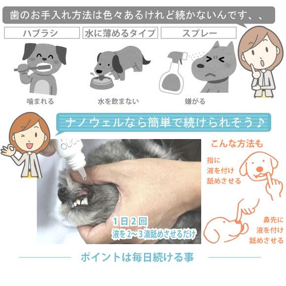nanowell（ナノウエル） オーラルケア forDOG 犬用 20mL デンタルケア