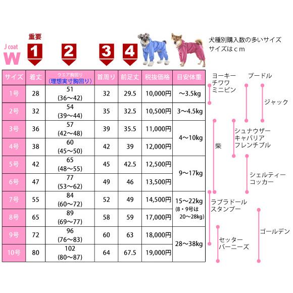 犬 レインコート 小型犬 ｊコートｗ ３号サイズ ウォームハートカンパニー Whcy 雨 雪 散歩 犬服 犬 服 防水 フルカバー 足付き おしゃれ 着せやすい 高機能 W3743 ナチュラルペットフードshop 通販 Yahoo ショッピング