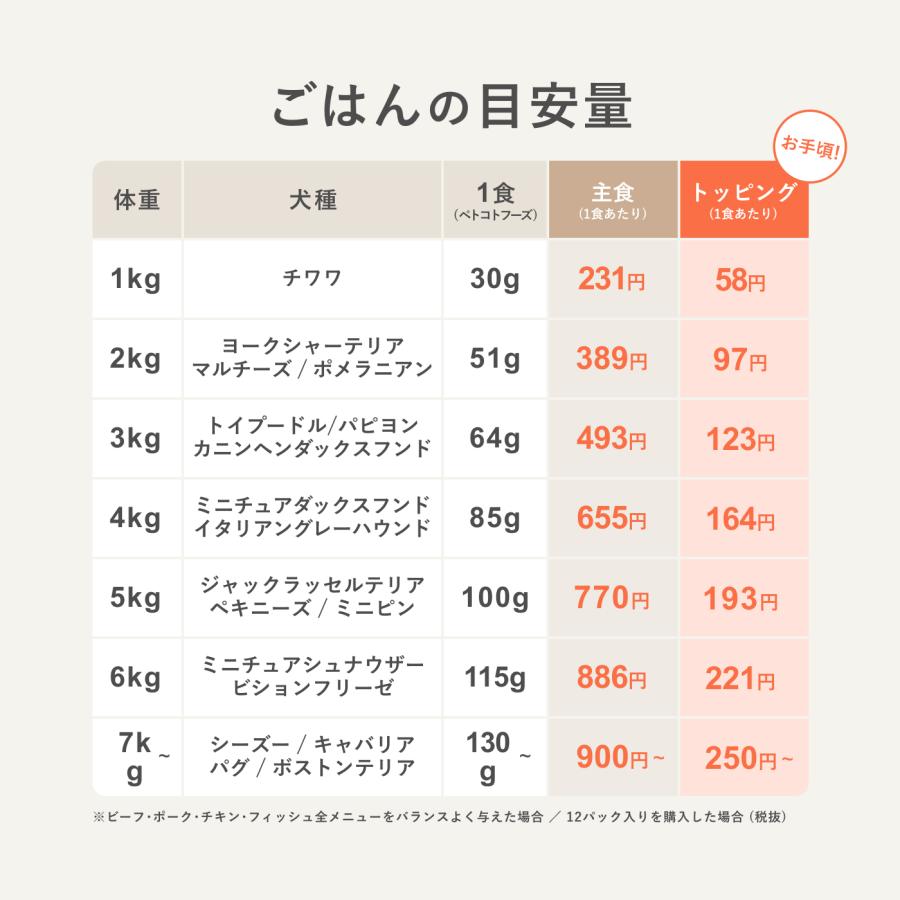 ペトコトフーズ　PETOKOTO 犬用総合栄養食　ポーク100g 28袋 4545990026877_999_0_2025060918