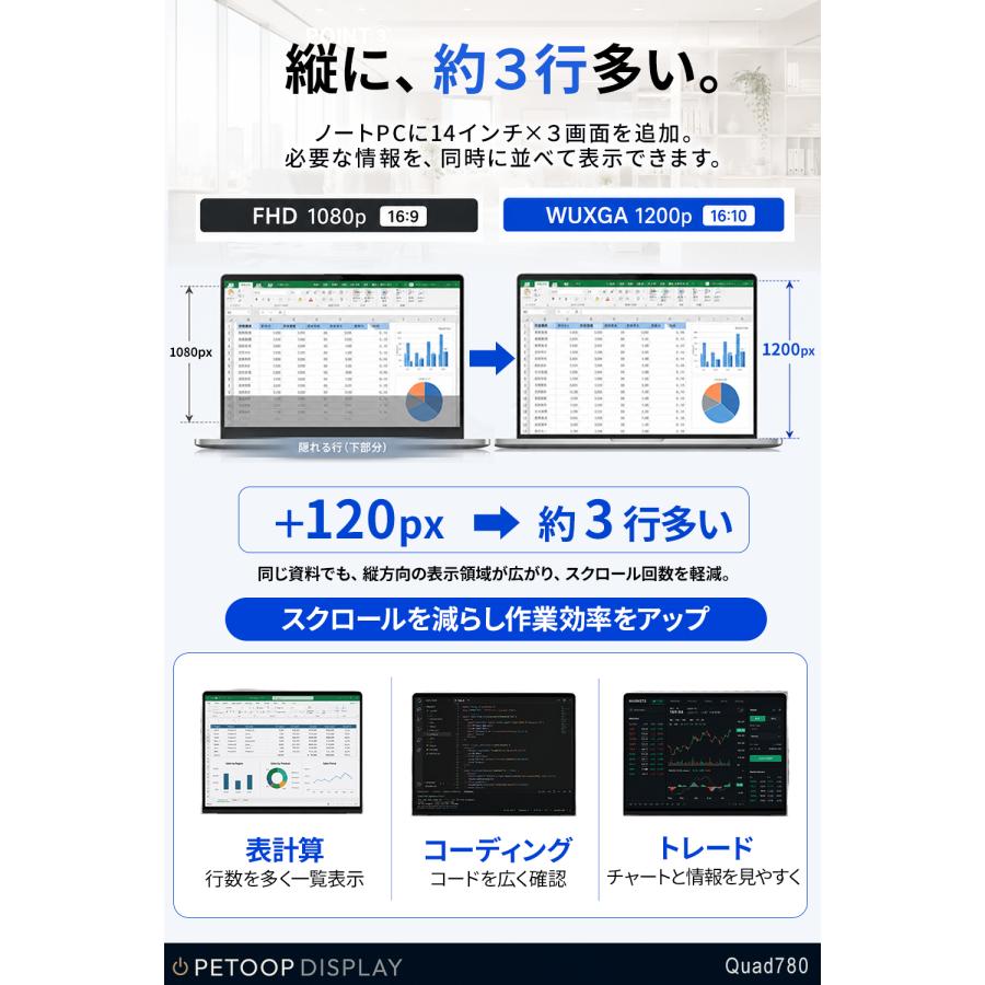 モバイルモニター 14インチ 4画面 デュアルモニター ノートパソコン用