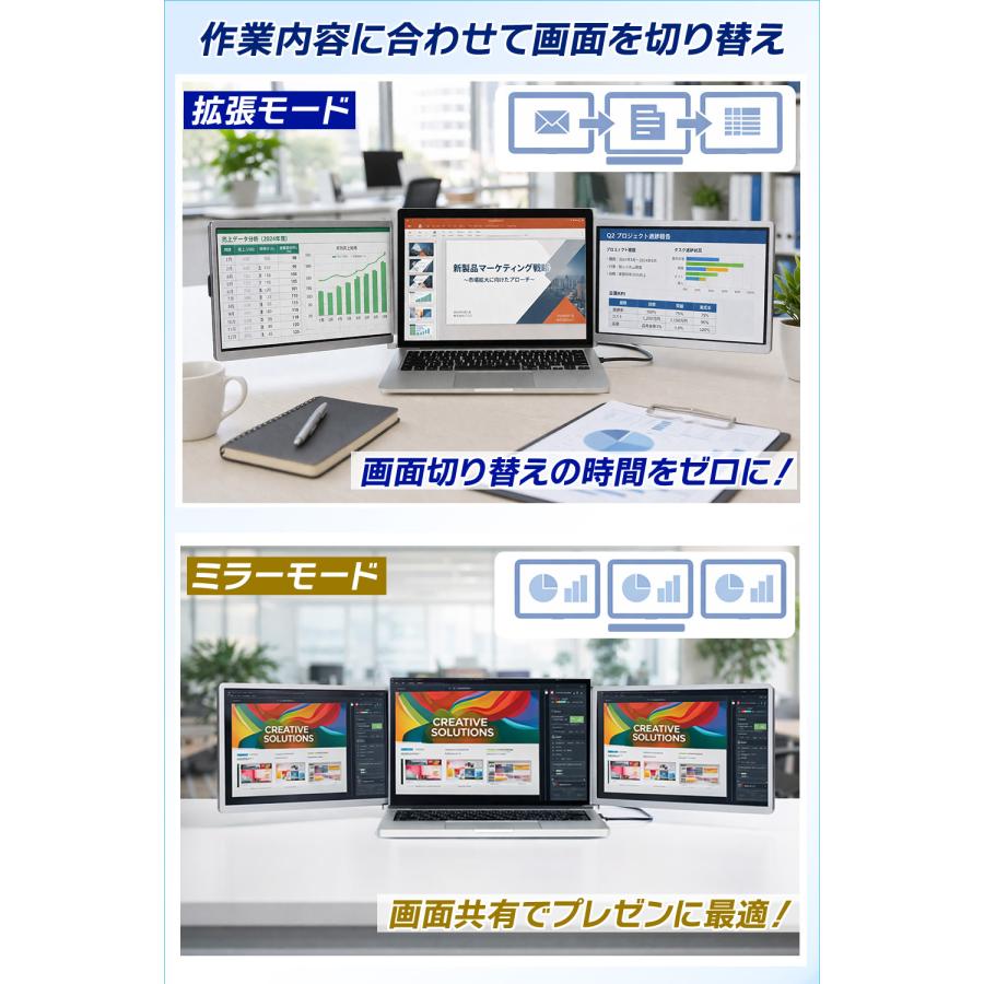 ポータブルモニター 3画面 モバイルモニター 超軽量1.4kg 2画面 3画面 マルチ トリプルモニター