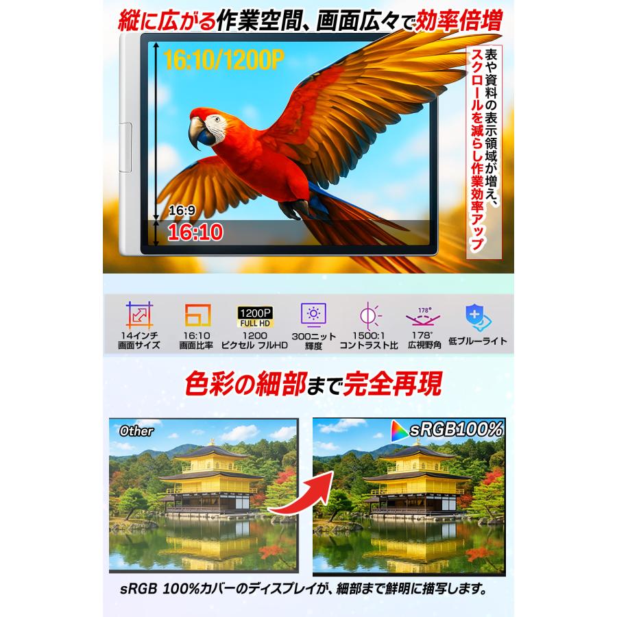 ポータブルモニター 3画面 モバイルモニター 超軽量1.4kg 2画面 3画面 マルチ トリプルモニター