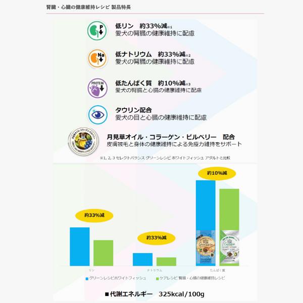 SELECT BALANCE セレクトバランス ケアレシピ ホワイトフィッシュ 小粒