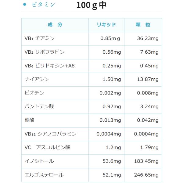 日本ビーエフ アニマストラス 顆粒400 400g 日本ビーエフ アニマストラス 顆粒400 400gの通販 by シェリー