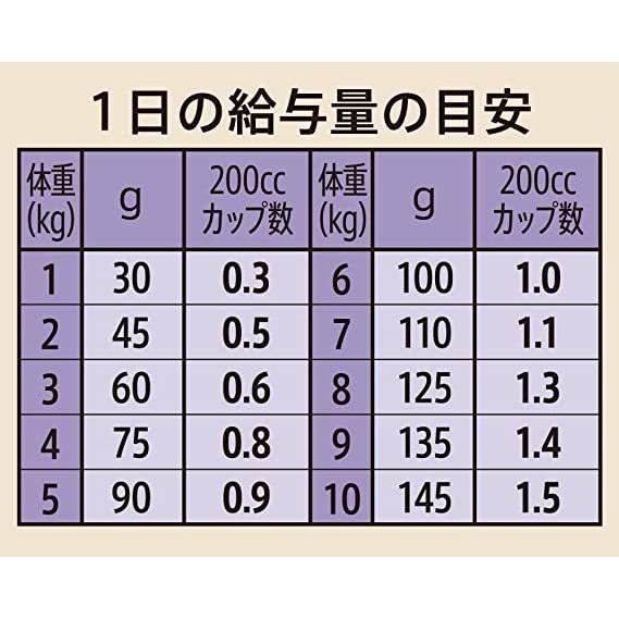 シュプレモ ニュートロ 小粒 小型犬用 成犬用 3kg ドッグフード