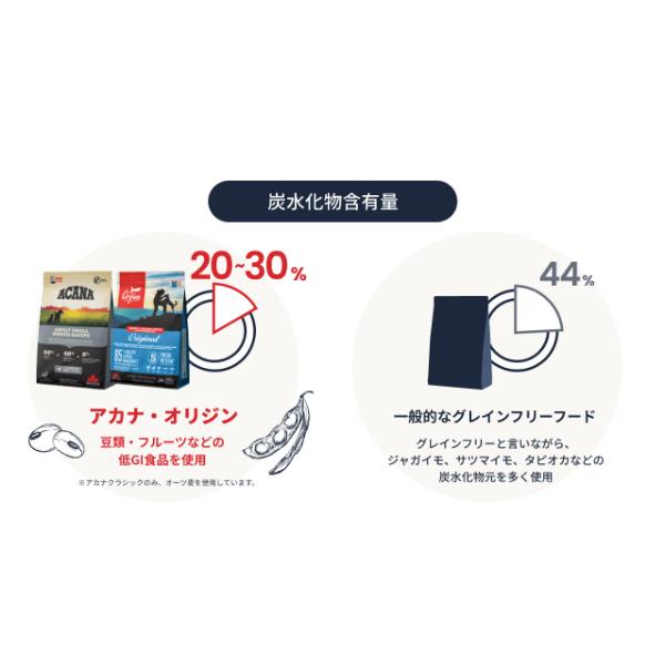 ORIJEN（オリジン） シニア ドッグ 6kg 正規品 ドッグフード