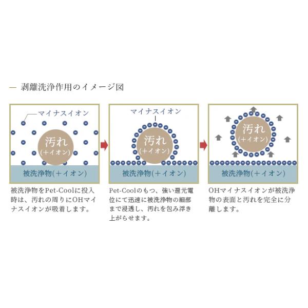 Pet-Cool（ペットクール） 【公認店】Pet-Cool Body Care 詰替え用