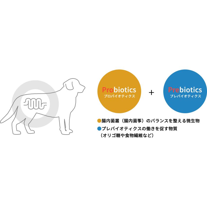 リガロ ハイプロテイン フィッシュ 7歳以上 シニア用 3.6kg 高齢犬 ドッグフード_2