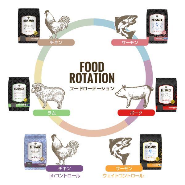 BLISMIX（ブリスミックス） 犬用 ラム 小粒 3kg ドッグフード 爆買