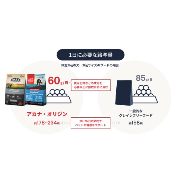 ORIJEN（オリジン） ツンドラ ドッグ 2kg Orijen 正規品 ドッグフード