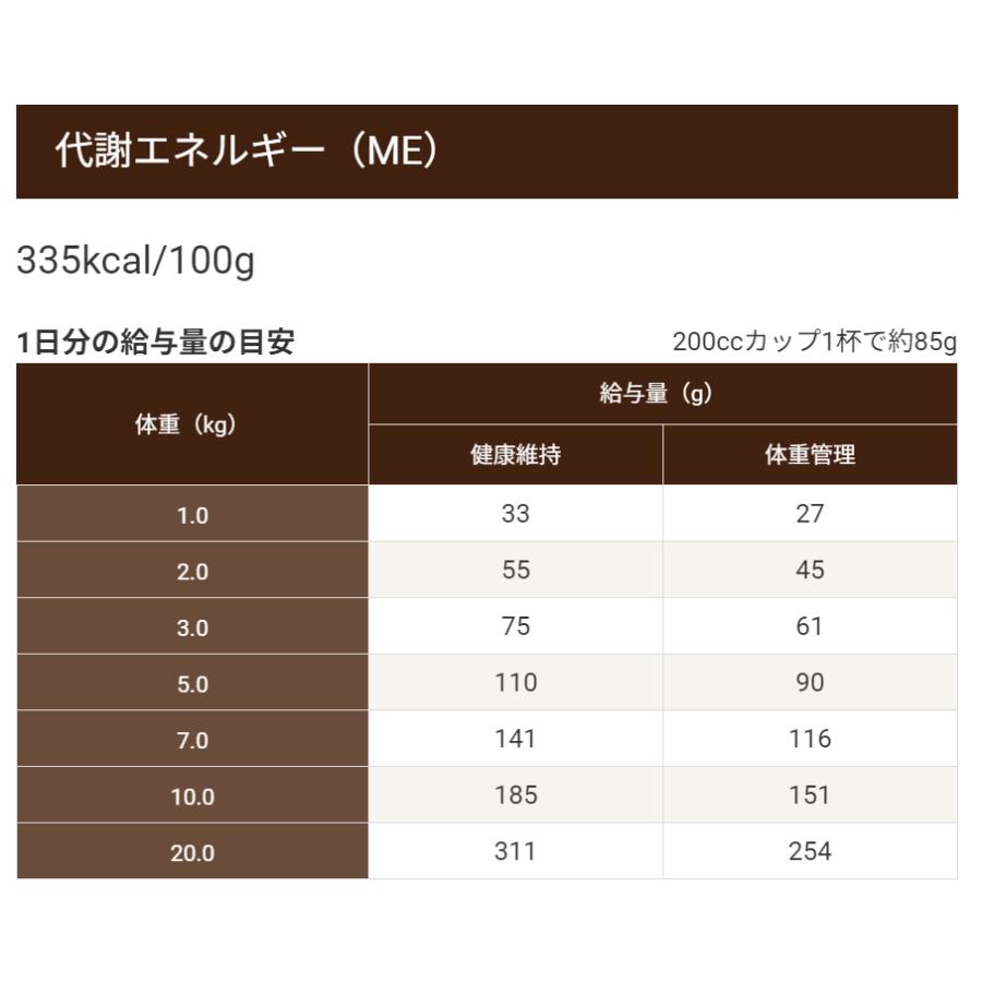 セレクトバランス グリーンレシピ ホワイトフィッシュ 小粒 アダルト 1才以上 成犬用 2.4kg ドッグフード | SELECT BALANCE | 05