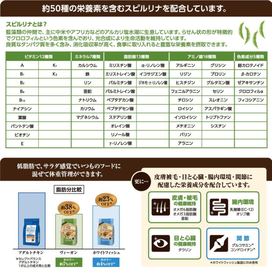 セレクトバランス グリーンレシピ ホワイトフィッシュ 小粒 アダルト 1才以上 成犬用 2.4kg ドッグフード | SELECT BALANCE | 07