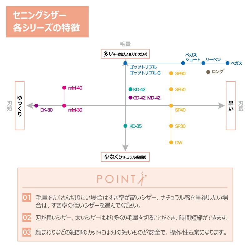 トリミングシザー セニング スキ ドリーム産業 Vegas special L レフティ 左用 ブレンディング 無料研券付 ペット用 ハサミ 送料無料 | ドリーム | 02