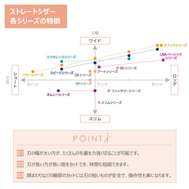 トリミングシザー ストレート ドリーム産業 SD-0SP (自在ネジ) 荒刈り 万能 パワー 自在ネジ 無料研券付 ペット用 ハサミ 送料無料 | ドリーム | 02