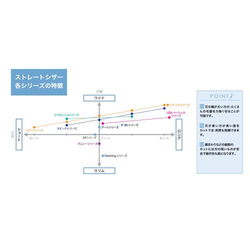 トリミングシザー ストレート ドリーム産業 AD-75 long 仕上げ 万能 速 タッチ 自在ネジ 無料研券付 ペット用 ハサミ 送料無料 プロ仕様 受注生産 | ドリーム | 01