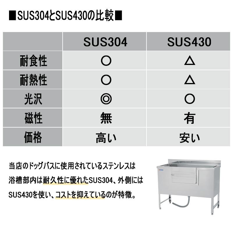 本格派ま! ステンレス ドッグバス 1200×600×1050 BG有 SUS304 メーカー直送 代引不可 ステンレス ドッグバス 900×450×1050 BG有 SUS304 メーカー直送 代引不可