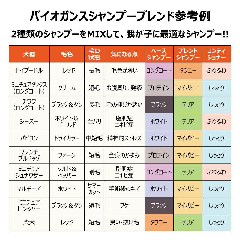 BIOGANCE バイオガンス ダークブラックシャンプー250ml 犬用 ミントの香り ペット用品 トリミング用品 コンパクト | BIOGANCE | 05