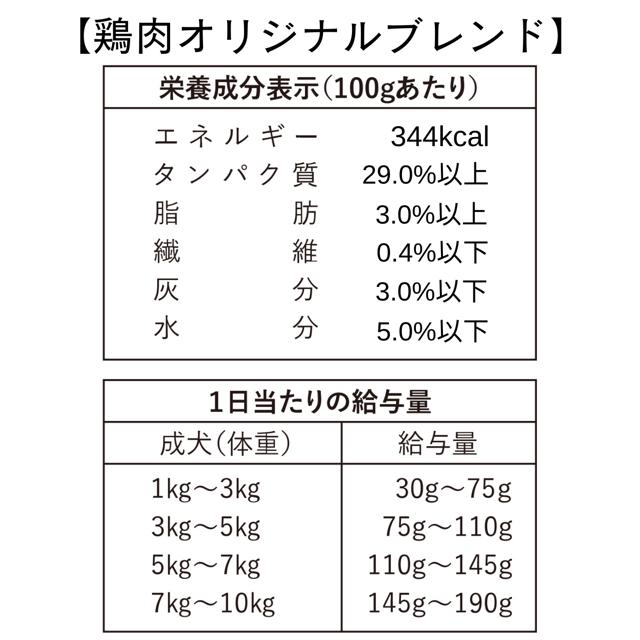 ドッグフード 鶏肉 無添加 国産 ひとつごはん 鶏肉オリジナルブレンド 鶏肉 トリ肉 犬用 ごはん ドライフード 公式 手作り |  | 02