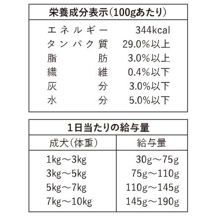 ドッグフード お試し 無添加 国産 鶏肉 チキン ひとつごはん 鶏肉オリジナルブレンド 80g ドライフード 公式 手作り |  | 02