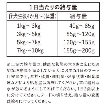 ドッグフード お試し 無添加 国産 鶏肉 チキン ひとつごはん 鶏肉オリジナルブレンド 80g ドライフード 公式 手作り |  | 03