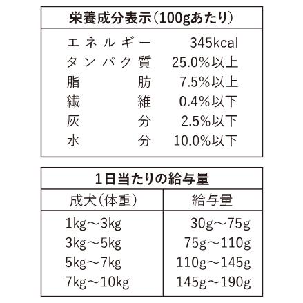 ドッグフード お試し 無添加 国産 鹿肉 ジビエ ひとつごはん 鹿肉オリジナルブレンド 80g ドライフード 公式 手作り |  | 02