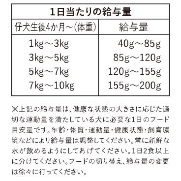 ドッグフード お試し 無添加 国産 鹿肉 ジビエ ひとつごはん 鹿肉オリジナルブレンド 80g ドライフード 公式 手作り |  | 03