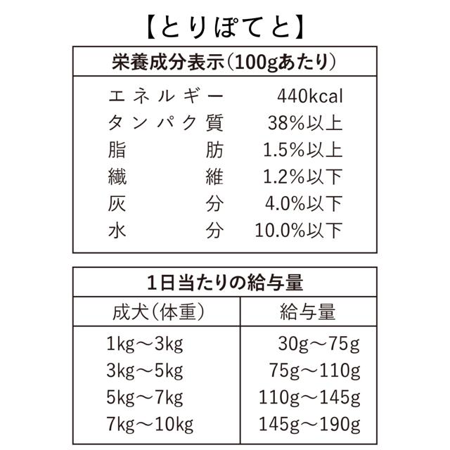 ドッグフード グレインフリー  穀物不使用 国産無添加 犬 とりぽてと 500g 手作り アレルギー 鶏肉 犬ごはん ドライフード |  | 02