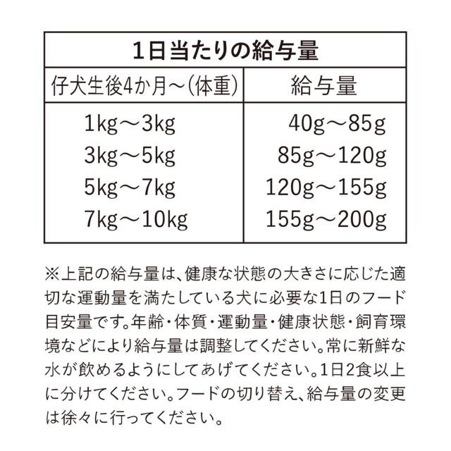 ドッグフード グレインフリー  穀物不使用 国産無添加 犬 とりぽてと 500g 手作り アレルギー 鶏肉 犬ごはん ドライフード |  | 03