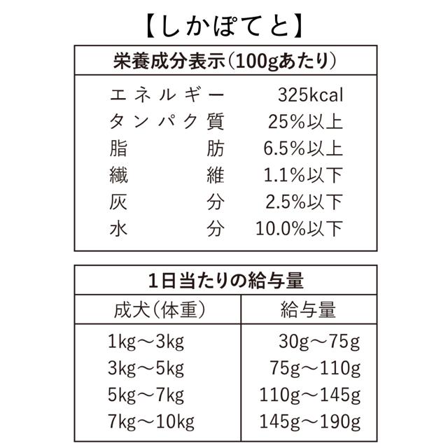 ドッグフード グレインフリー  穀物不使用 国産無添加 犬 しかぽてと 500g 手作り 鹿肉 アレルギー 犬ごはん ドライフード |  | 02