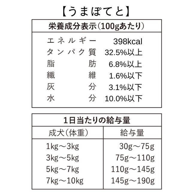 ドッグフード グレインフリー  穀物不使用 国産無添加 犬 うまぽてと 30g お試し 手作り 馬肉 アレルギー 犬ごはん ドライフード |  | 01
