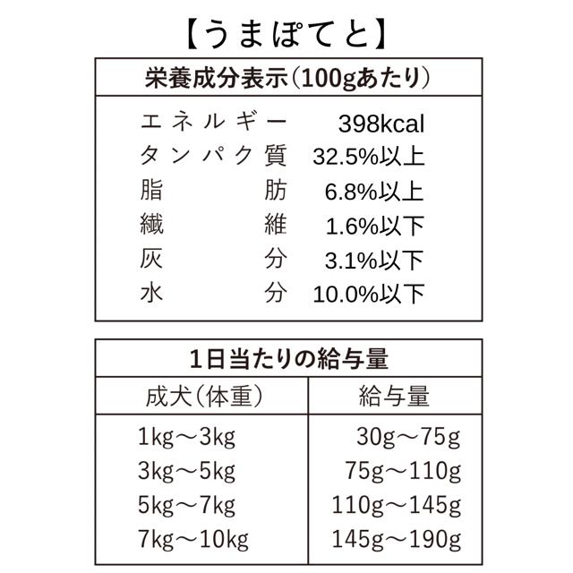 ドッグフード グレインフリー  穀物不使用 国産無添加 犬 うまぽてと 30g お試し 手作り 馬肉 アレルギー 犬ごはん ドライフード｜petslani｜02