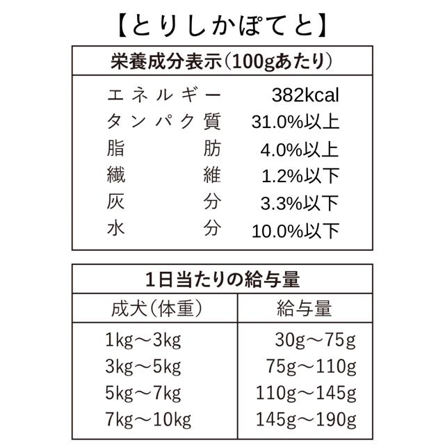 ドッグフード グレインフリー  穀物不使用 国産無添加 とりしかぽてと 30g お試し 手作り 鶏肉 鹿肉 アレルギー 犬ごはん |  | 01