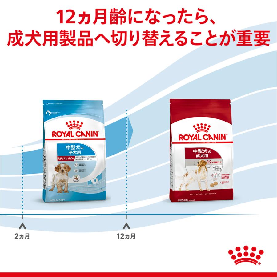 2個セット ロイヤルカナン ミディアム パピー（中型犬専用フード 子犬用）10kg×2個セット｜petsmum2｜05