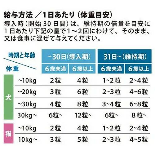 メール便】トーラス パンフェノン ピュア 120粒 犬猫用サプリメント