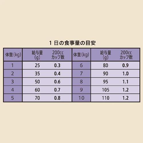 ニュートロ シュプレモ 成猫用 白身魚&チキン 2kg キャットフード